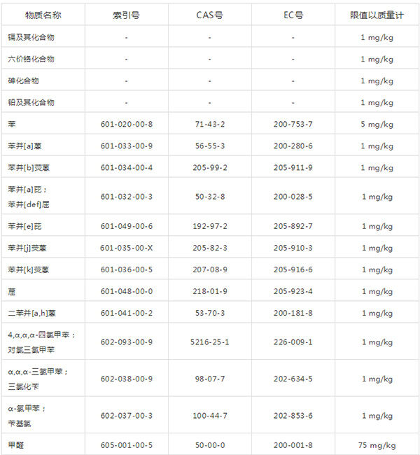 限制物清单1